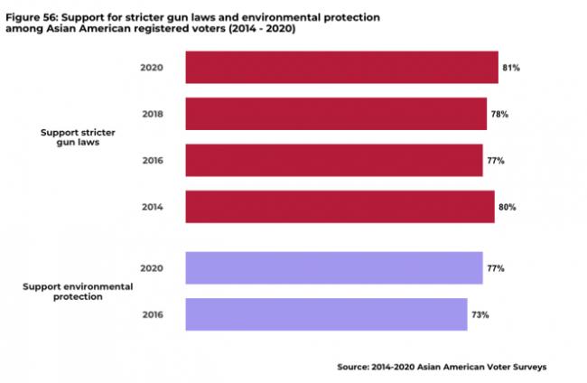 根据2022年AAPI Data关于亚裔美国人、夏威夷原住民和太平洋岛民状况的报告,在审视亚裔美国人的态度时,绝 ... 根据2022年AAPI Data关于亚裔美国人、夏威夷原住民和太平洋岛民状况的报告,在审视亚裔美国人的态度时,绝 ...